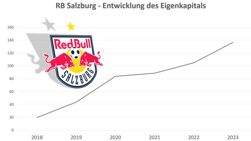 Arm und reich - so groß ist die Bundesliga-Kluft