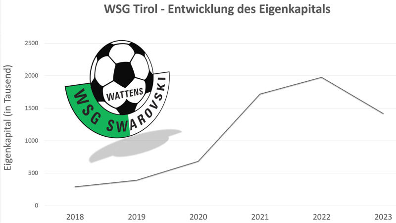 Arm und reich - so groß ist die Bundesliga-Kluft