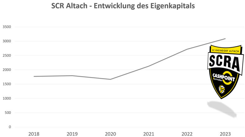 Arm und reich - so groß ist die Bundesliga-Kluft