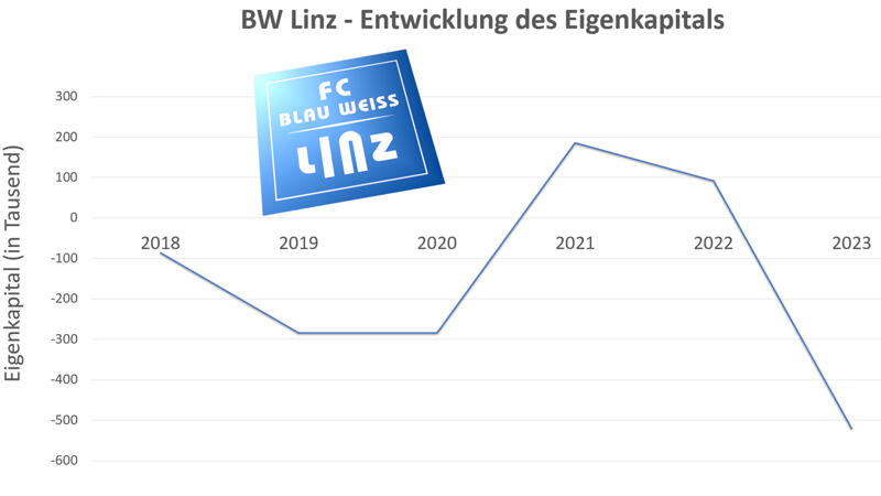 Arm und reich - so groß ist die Bundesliga-Kluft