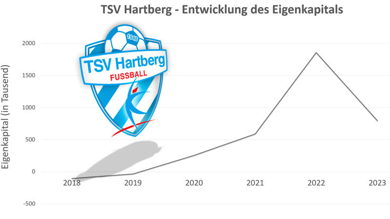 Arm und reich - so groß ist die Bundesliga-Kluft