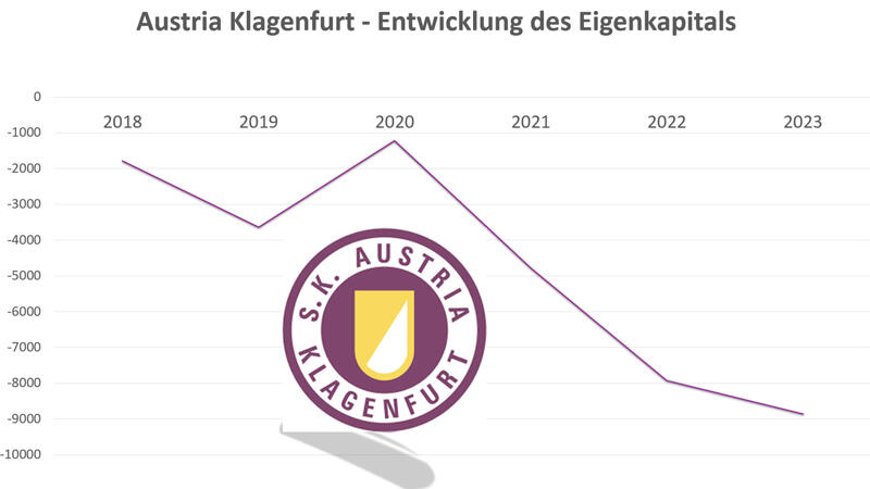 Arm und reich - so groß ist die Bundesliga-Kluft