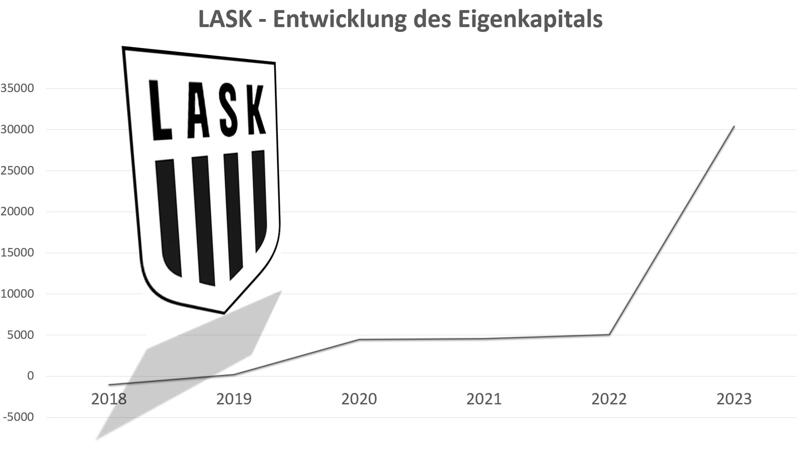 Arm und reich - so groß ist die Bundesliga-Kluft