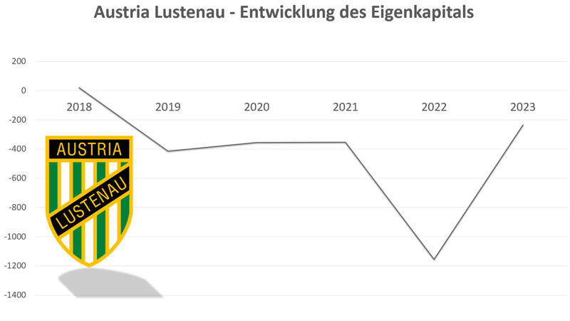 Arm und reich - so groß ist die Bundesliga-Kluft