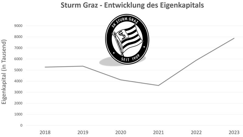 Arm und reich - so groß ist die Bundesliga-Kluft