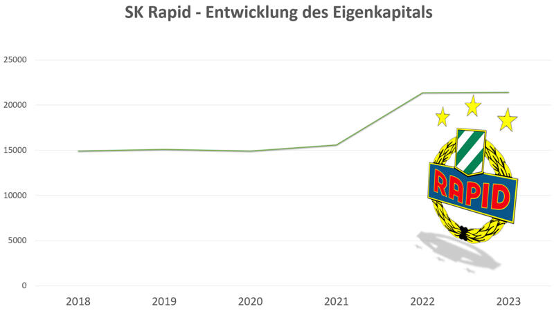 Arm und reich - so groß ist die Bundesliga-Kluft