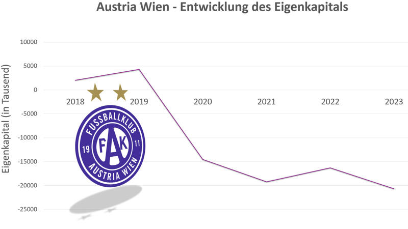 Arm und reich - so groß ist die Bundesliga-Kluft