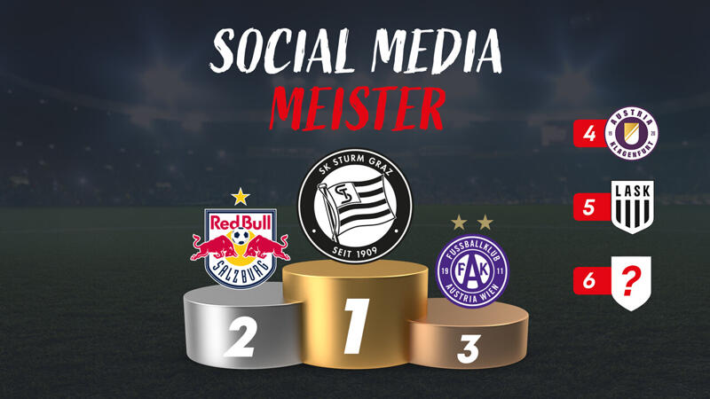 Sturm Graz ist der Social-Media-Meister